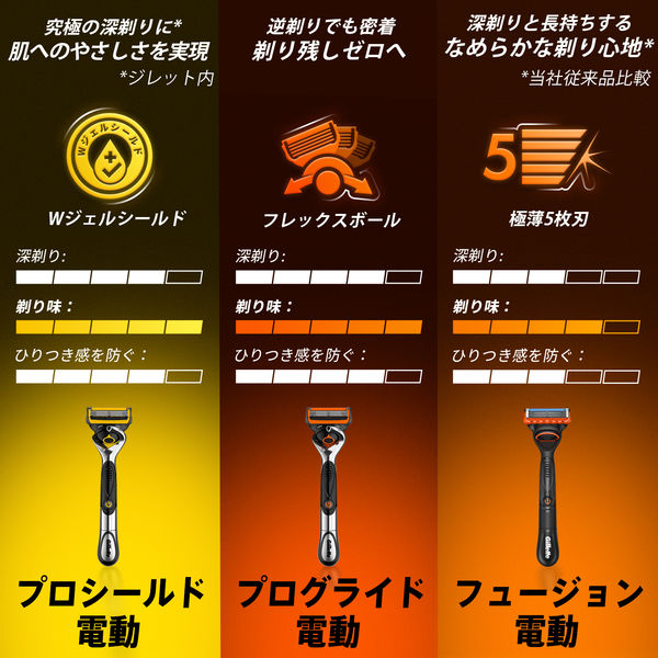 GILLETTE プログライド エアー 電動タイプ 8個入替刃X 4 合計32個