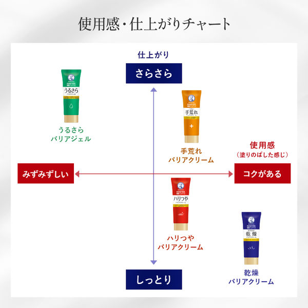 メンソレータム ストア ハンドクリーム 缶