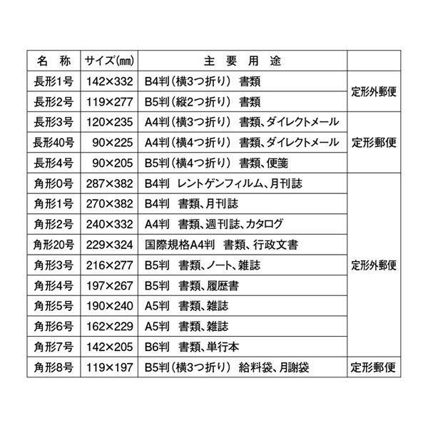 クラフト封筒 25枚20パック(500枚入) A4 長形40号 A-F-04×20P 1箱