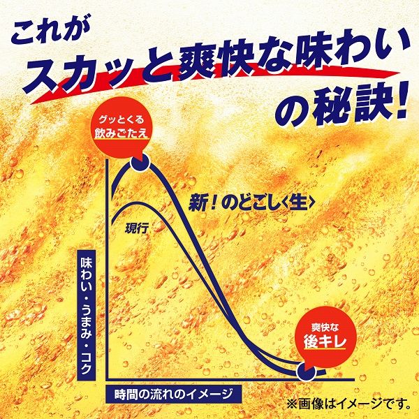 ビール類 発泡酒 のどごし＜生＞ 250ml 缶 1パック 6本 - アスクル