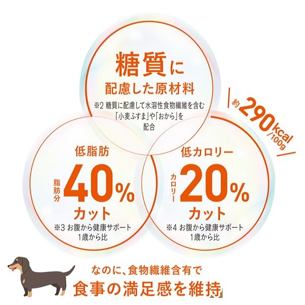 メディコート 犬用 満腹感ダイエット 11歳から 2.5kg（500g×5袋）1袋 