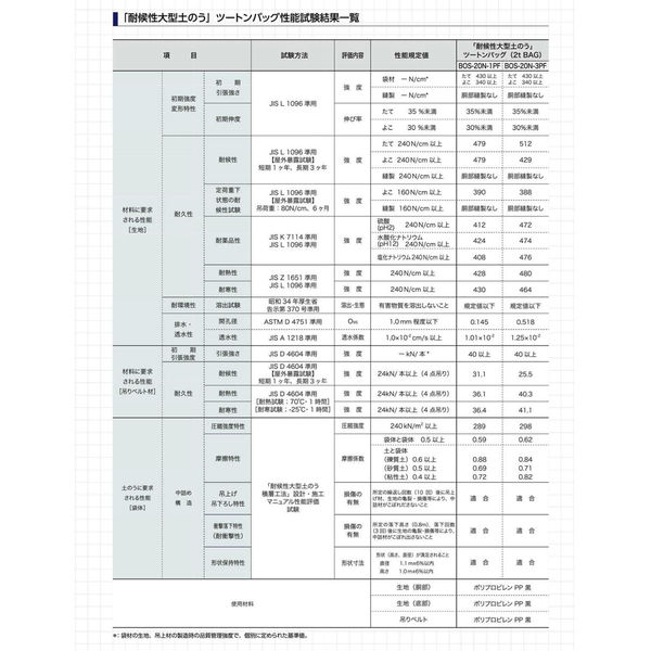 新基準適合 耐候性大型土のう ツートンバッグ ３年対応 ５袋セット