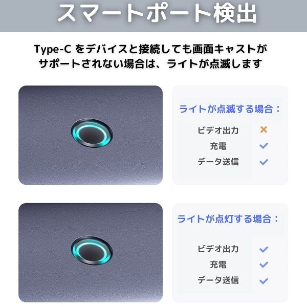 ドッキングステーション 7in1 HDMI LAN SDカードリーダー USB-A