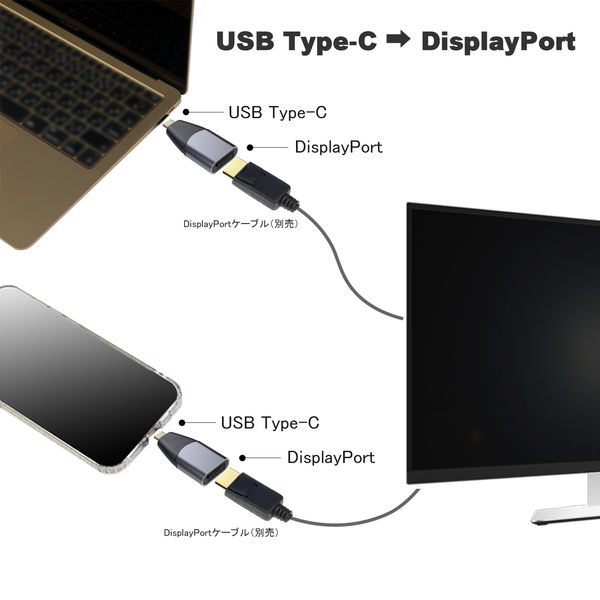 USB Type-C to DisplayPort 変換アダプター コンパクトタイプ VV-UCDP