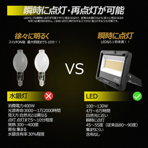 グッド・グッズ ＬＥＤ投光器 １００Ｗ １７０００ＬＭ 耐熱 耐震 通気弁 電球色 LD-E9W-DQ 1台（直送品） - アスクル