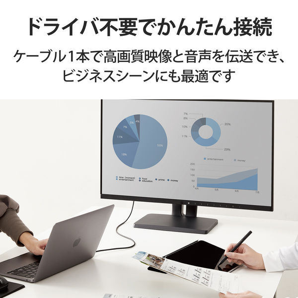 USB Type-C to HDMI 変換 ケーブル 3m やわらか ブラック MPA