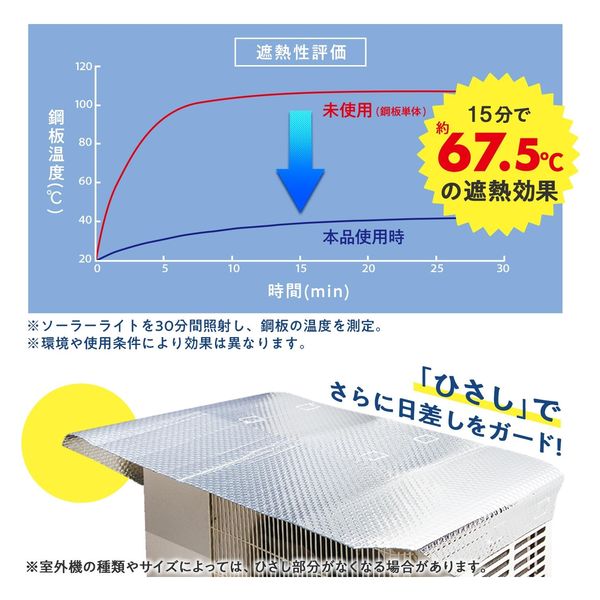 コモライフ エアコン室外機遮熱シート マグネットタイプ 390708 1枚（直送品） - アスクル