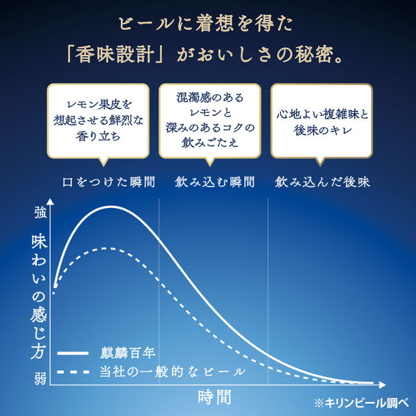 レモンサワー チューハイ 酎ハイ 麒麟百年 極み檸檬サワー 350ml 2 