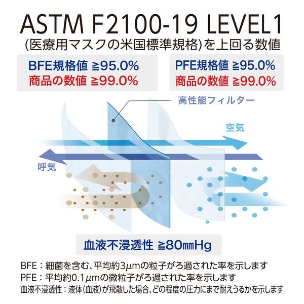 メディコムジャパン プロレーンマスクホワイトS 4897008636135 1 メディコムジャパン プロレーンマスクホワイトS 4897008636135 1