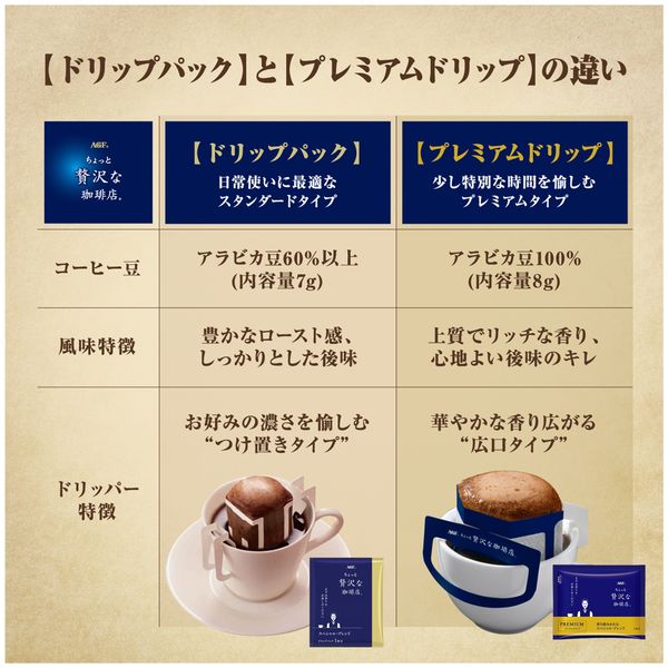 まろやかブレンド ドトール ドリップパックコーヒー 個包装 10袋