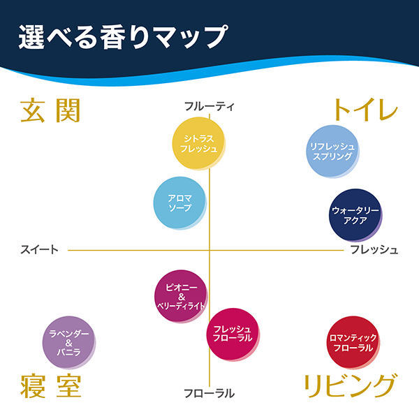 グレード 消臭センサー＆スプレー ロマンティックフローラル 本体 6個