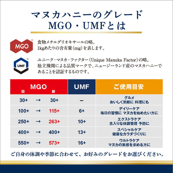 マヌカハニー 】 マヌカヘルス 正規輸入 マヌカハニー MGO115+/UMF6+