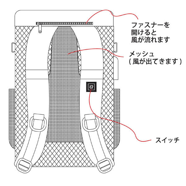 ブレイン ＢＲー６８３空調エアコン電動ファン付きリュックフルセット　1セット（直送品）