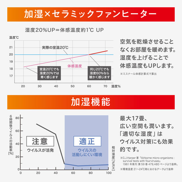 アイリスオーヤマ 大風量 加湿 セラミックファンヒーター 速暖