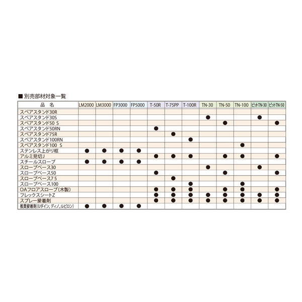 フクビ化学工業 クリーンOAフロア 置敷タイプ500mm角の樹脂製OA