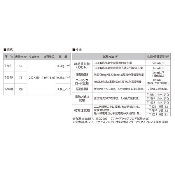 フクビ化学工業 クリーンOAフロア　置敷タイプ250mm角の樹脂製OAフロア T100R 1ケース（16枚入）（直送品）