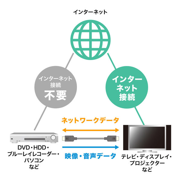 サンワサプライ ウルトラハイスピードHDMIケーブル(ブラック・9m