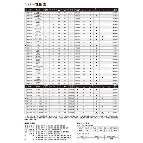 VICTAS（ヴィクタス) 卓球 ラバー V>22 ダブルエキストラ MAX ブラック