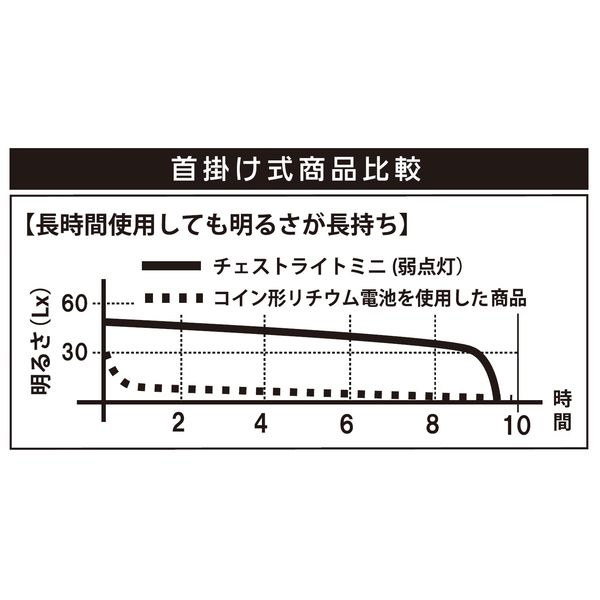 チェストライト ミニ 充電式 防水保護等級IPX5 ブラック YF-205B