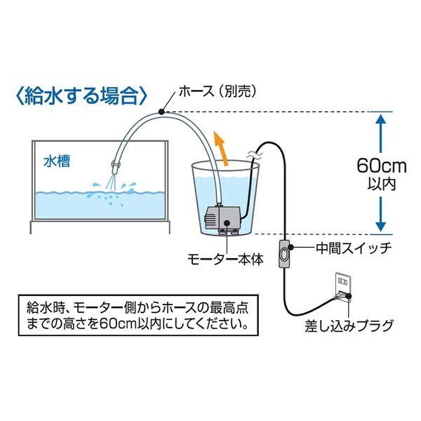 コバ　120ガラス水槽用　四面ブラック　レイシーポンプ仕様 コトブキ工芸 ガラス水槽 レグラスフラット F-25S/B ブラック