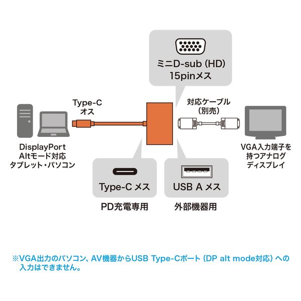 サンワサプライ VGA付USB Type-Cハブ USB-3TCV1BK 1個（直送品