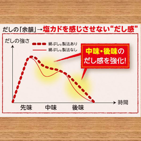 追いがつおつゆの素 業務用 1L 2本 ミツカン