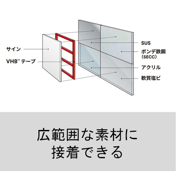 VHBテープ GPH 金属プラスチック用 両面テープ 幅25mm×長さ10m 3M 1巻