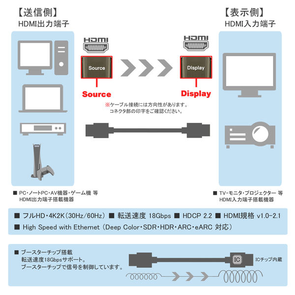 HDMIケーブル 10m 4K コネクタ脱着型 光ファイバー 極細 直径4.5 HDMIケーブル 10m 4K コネクタ脱着型 光ファイバー 極細 直径4.5