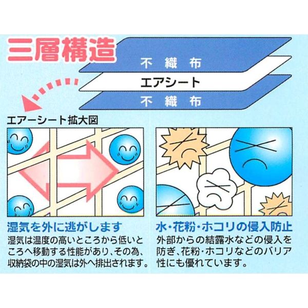 赤玉産業 さらっとガード 羽毛ふとん収納袋◇セット品：10個セット