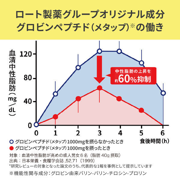 ナップル粒120粒（30日分）【機能性表示食品】 2個 ロート製薬 - アスクル