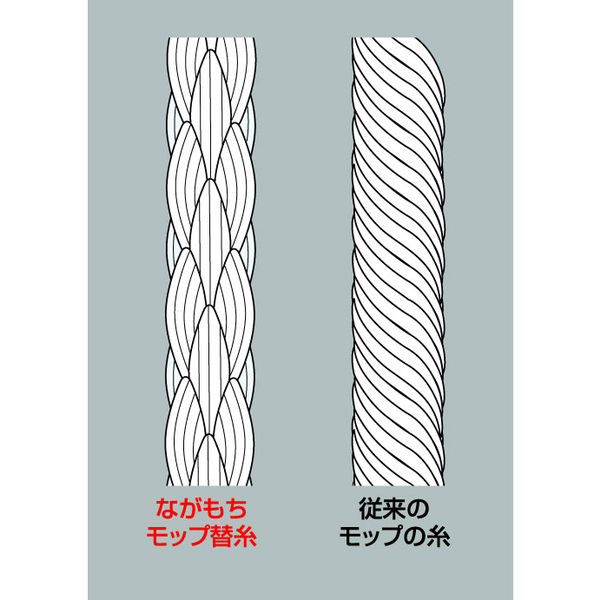 セイワ ながもちモップ替糸 8寸（23cm） 260g 赤 20枚入 SS-8300-2 1