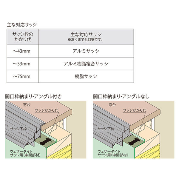 フクビ化学工業 ウェザータイト サッシ用 角部材43 対応かかり代～43mm