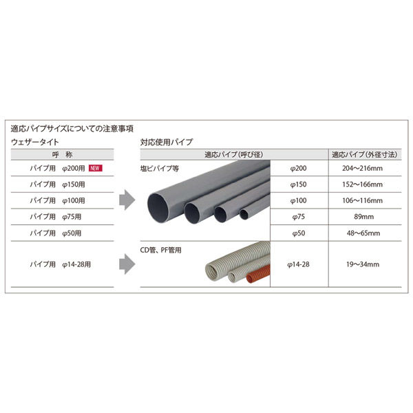 フクビ化学工業 ウェザータイト パイプ用 φ14-28用(CD管、PF管用