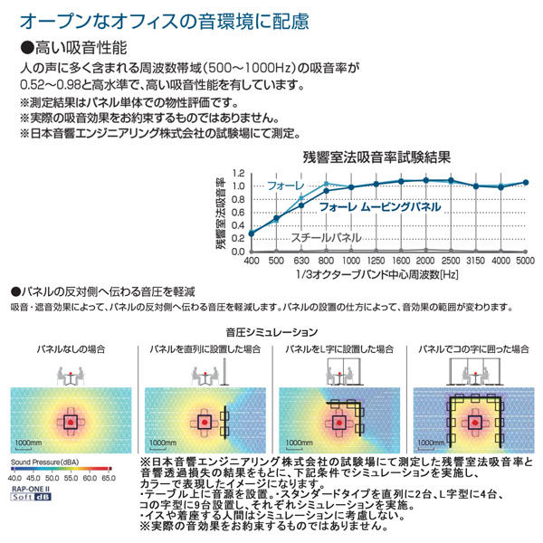 組立設置込】コクヨ フォーレ ムービングパネル ホワイトボード付 PFR