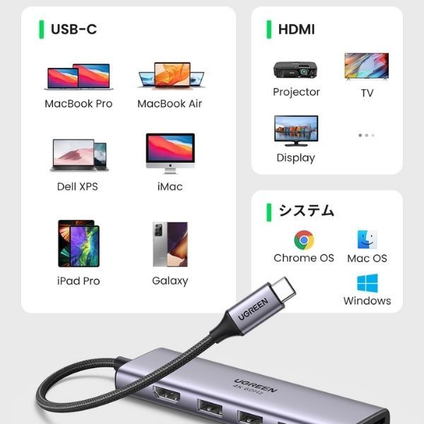 UGREEN 5-IN-1 USB Cハブ 100W PD急速充電 Type-C 3*USB‐A3.0ポート4K HDMI2.0出力 5Gbps