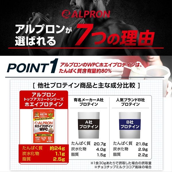 アルプロン　WPC  ホエイプロテイン　チョコレート　3kg ALPRON WPC (900g/3kg) – アルプロン公式ショップ