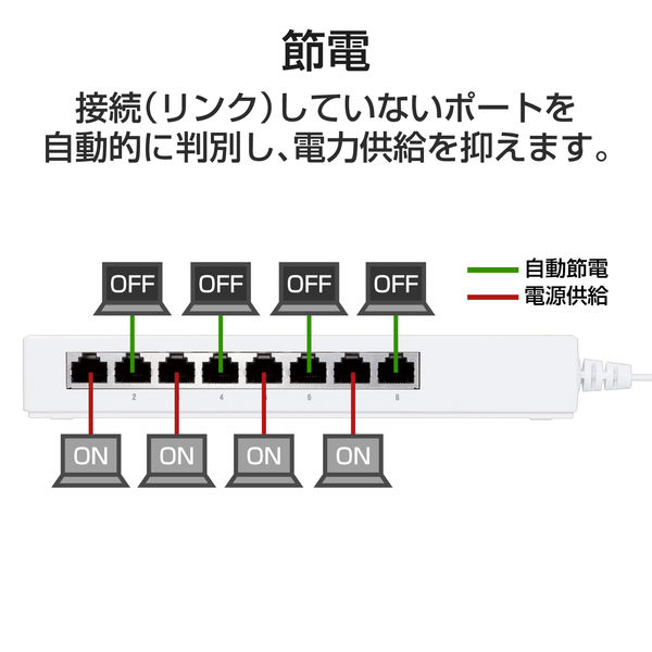 スイッチングハブ 8ポート ギガ 電源一体 タップ型 磁石付 ループ防止 3年保証 EHB-UG2A08-TP エレコム 1個 - アスクル