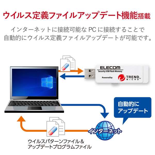 セキュリティ USBメモリ 8GB USB3.0 トレンドマイクロ 1年ライセンス