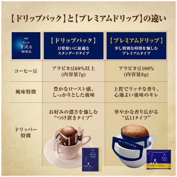 ドリップコーヒー】ちょっと贅沢な珈琲店ドリップパックアソート 1箱