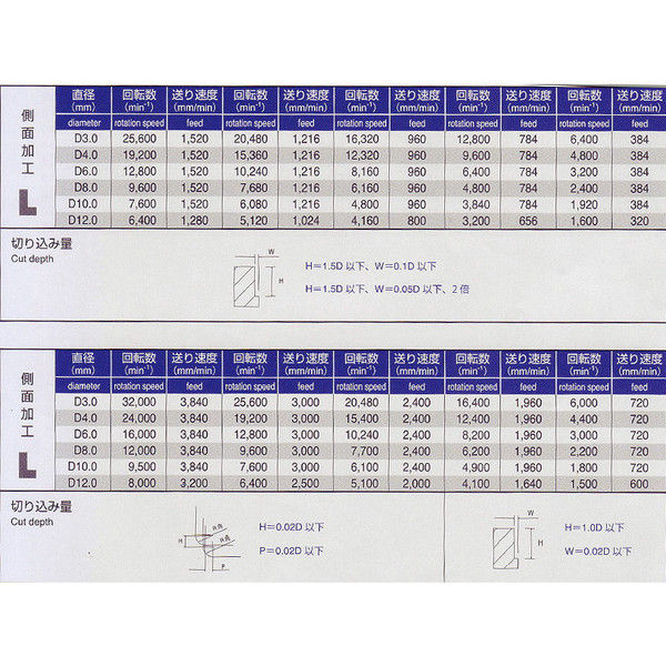 喜一工具 PROCHI PRCーT04M4R0.5 4枚刃超硬ラジアスE/M 4XR0.5 PRC