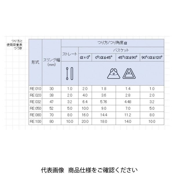 キトー（KITO） KITO RE032-3M 3.2T-47X3M ラウンドスリング 1本（直送