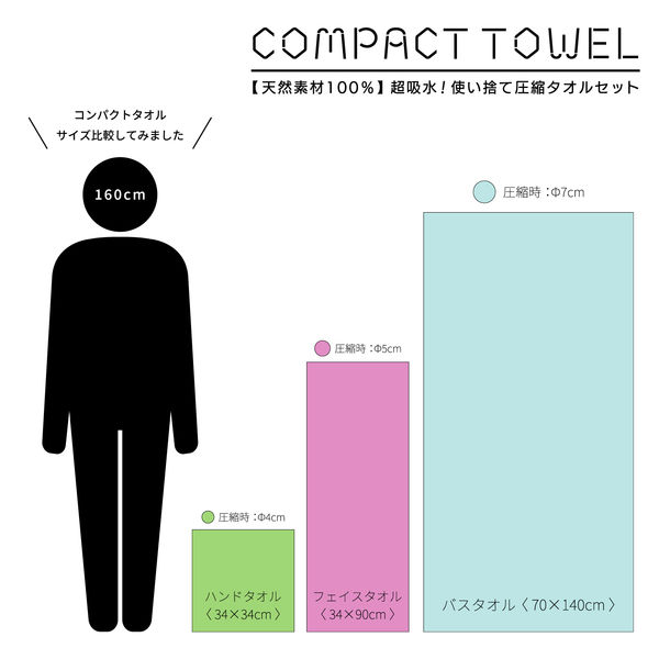 三和 圧縮 コンパクトハンドタオル ATH-3434 1セット(2000枚