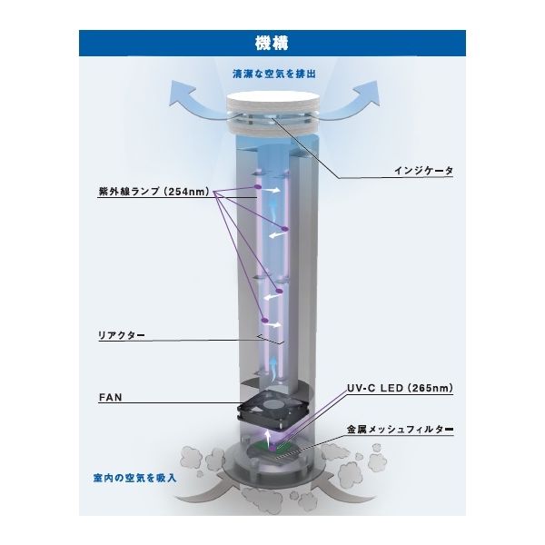 スタンレー電気 空気除菌機 フロア ALNUV_AIRF UVST-4 1個 - アスクル