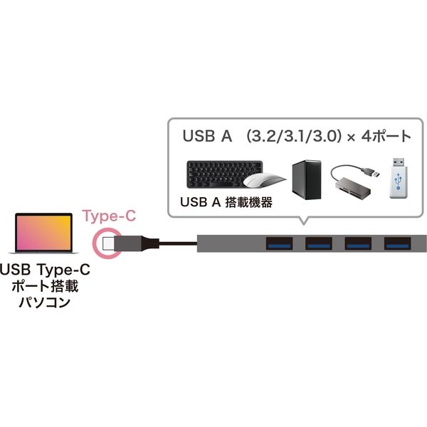 サンワサプライ USB Type-C 4ポートスリムハブ USB-3TCH25SN 1個