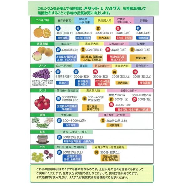 生科研 メリット黄 6kg 2057152 1個（直送品） - アスクル