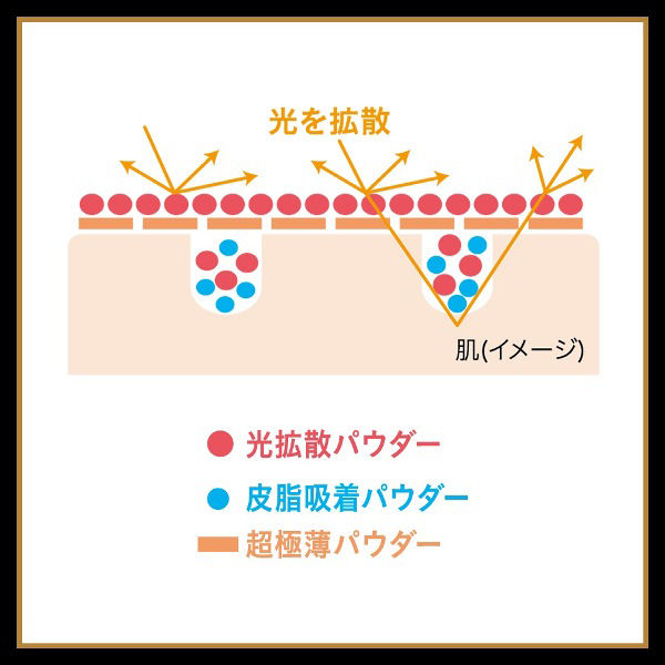 モイストラボ BBミネラルファンデーション 02（ナチュラルオークル） SPF50 PA++++ 明色化粧品