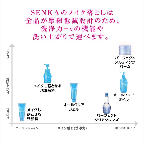 ハトムギ 専科 クレンジング 販売済み 洗顔