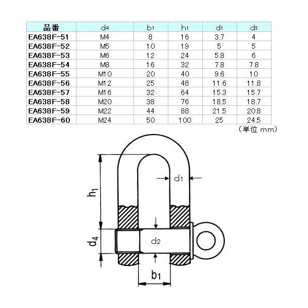 エスコ 0.25ton/ M5 シャックル(ステンレス製) EA638F-52 1セット(30個