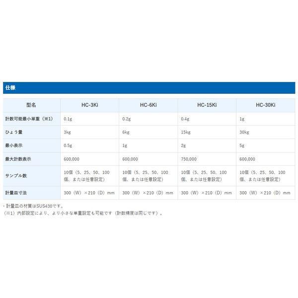 A&D 個数計 HC-30Ki エー・アンド・デイ （直送品） - アスクル