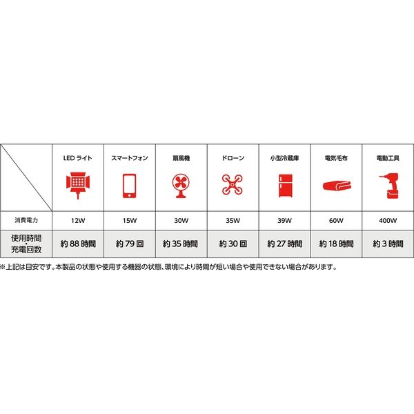 イチネンアクセス MUSTTOOL ポータブル電源 CYGNUS 1500 PB-1500A 1個（直送品）